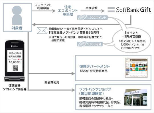 提供イメージ（画像：ソフトバンクモバイル）