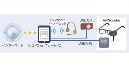 画像：ブラザー工業