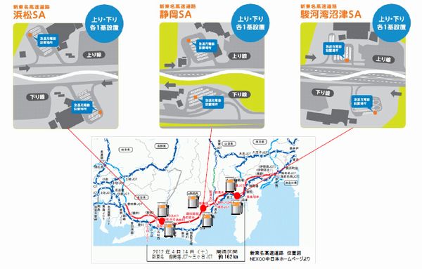 新東名高速道路における「電気自動車用急速充電システム」設置場所（画像：日本ユニシス）