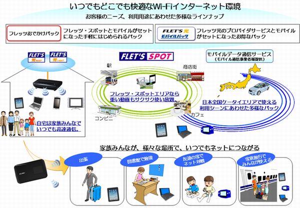 取組みのイメージ（画像：NTT東日本）