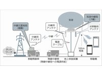 画像：ソフトバンクモバイル