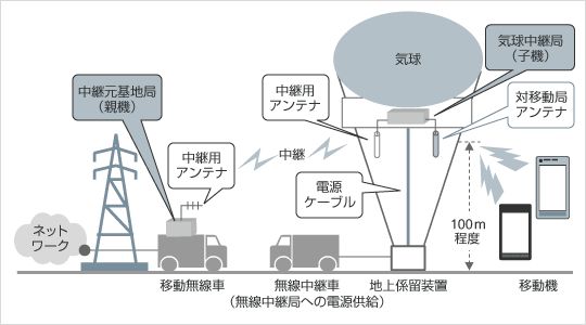 画像：ソフトバンクモバイル