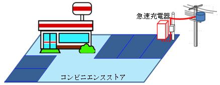 コンビニエンスストアへの急速充電器設置イメージ（画像：中部電力）
