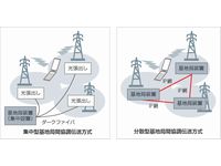 画像：ソフトバンクモバイル