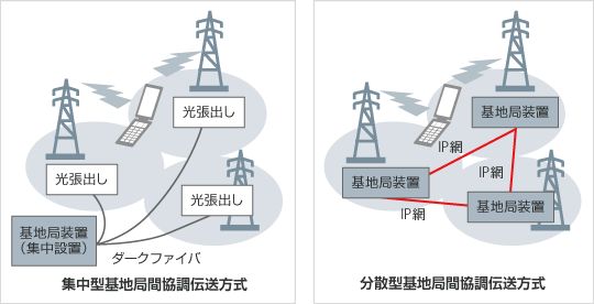 画像：ソフトバンクモバイル