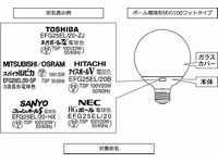 対象製品の概要図（画像：東芝ライテック）