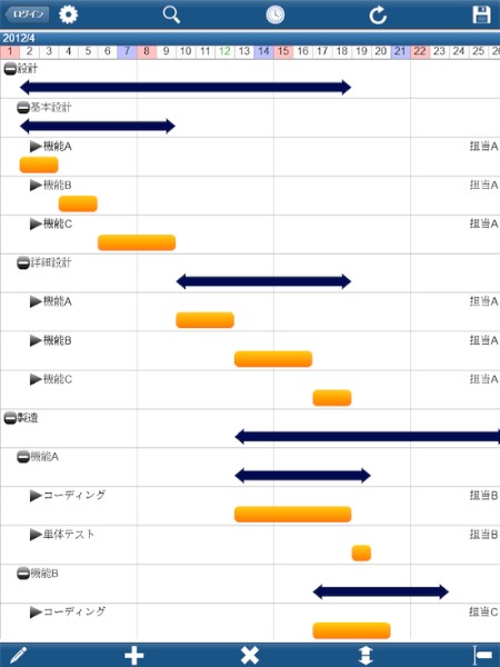 iOS端末とAndroid端末でガントチャートを無料共有できるアプリ「みんなでガント」の操作画面