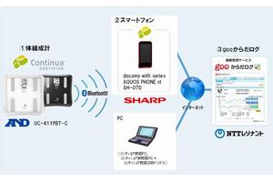 「gooからだログ」の新サービス概要（画像：NTTレゾナント）