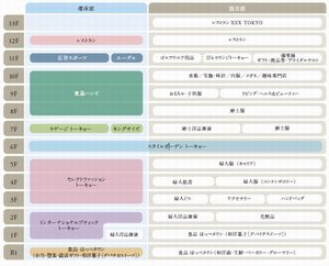 フロア構成図（画像：J・フロントリテイリング）