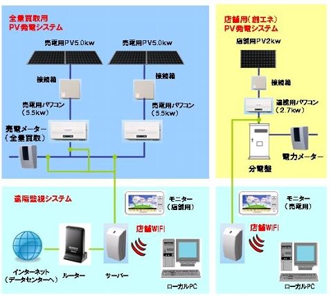 画像：ローソン