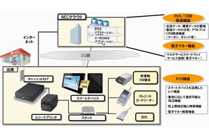 システムイメージ図（画像：NEC）