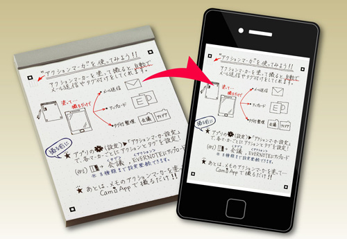 「メモパッド＜CamiApp＞」の使用イメージ（画像：コクヨS＆T）