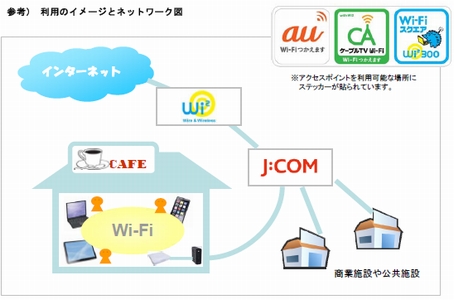 画像：ジュピターテレコム