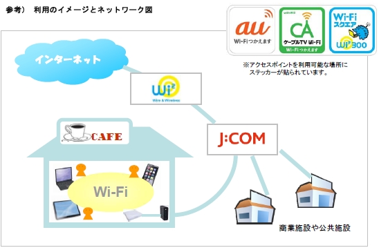 画像：ジュピターテレコム