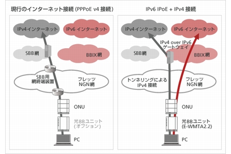 概念図（画像：ソフトバンクBB）