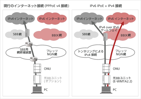 概念図（画像：ソフトバンクBB）