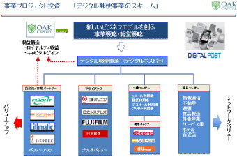 Oakキャピタル<3113>(東1)の当期第1四半期(4~6月)は、11年度からインベストメントバンキング事業に新たな投資手法として取組んでいる「事業プロジェクト投資」が軌道に乗りはじめ・・・。 Oakキャピタル<3113>(東1)の当期第1四半期(4~6月)は、11年度からインベストメントバンキング事業に新たな投資手法として取組んでいる「事業プロジェクト投資」が軌道に乗りはじめ・・・。
