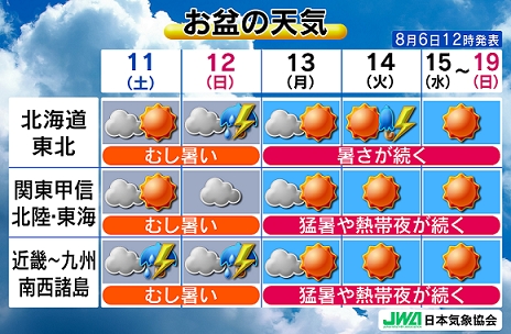 画像：日本気象協会