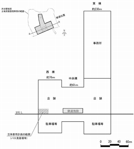 施設断面図（画像：東京急行電鉄）