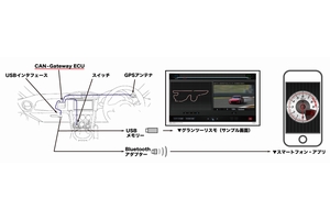 「CAN-Gateway ECU」解説図（画像：トヨタ自動車）