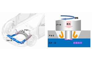 フロントサブフレーム（左）とFSW異種金属接合概念図（右）