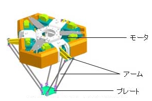 パラレルリンクロボットの全体構成図（画像：パナソニック）