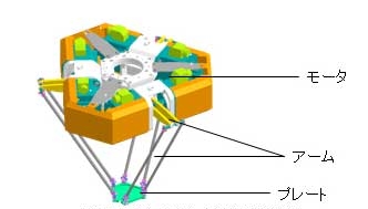 パラレルリンクロボットの全体構成図（画像：パナソニック）