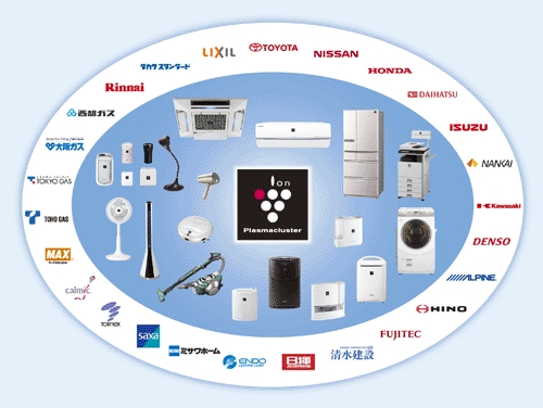 家庭用～業務用までますます拡がるプラズマクラスターワールド（写真：シャープ）