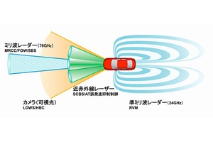 マツダ先進安全技術「i-ACTIVSENSE」（画像：マツダ）