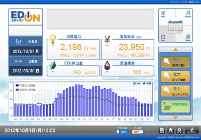 電力使用状況の「見える化」イメージ（画像：エディオン）