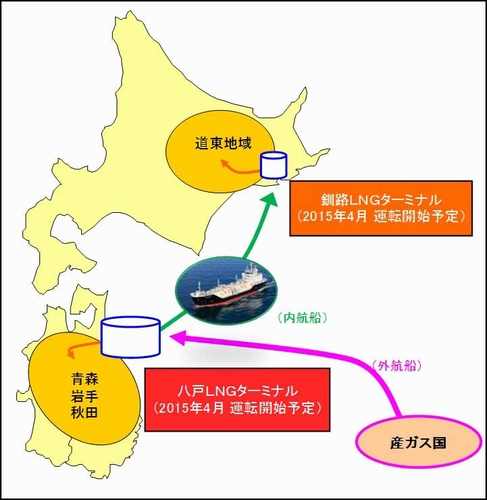 北東北地域ならびに道東地域における天然ガス・LNG供給イメージ（画像：JX日鉱日石エネルギー）