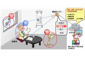 超高感度人感センサー技術の適用例（画像：沖電気工業）