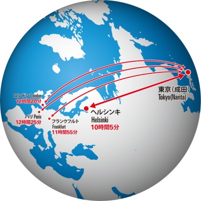 東京（成田）とJAL欧州ゲートウェイ間の所要時間比較（画像：日本航空）