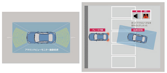 「踏み間違い衝突防止アシスト」のイメージ（画像：日産自動車）