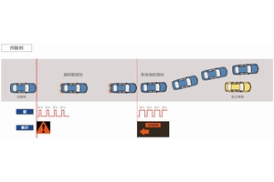 「緊急操舵回避支援システム」の作動例（画像：日産自動車）