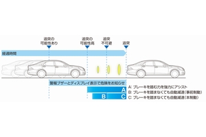 トヨタが開発した衝突回避支援システムのイメージ（画像：トヨタ自動車）