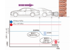 「インテリジェント クリアランス ソナー」システムの作動イメージ（画像：トヨタ自動車）