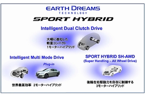 SPORT HYBRIDラインアップ（画像：ホンダ）