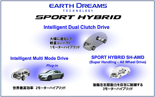 SPORT HYBRIDラインアップ（画像：ホンダ）