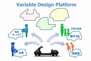 「Variable Design Platform」の概要イメージ（画像：ホンダ）