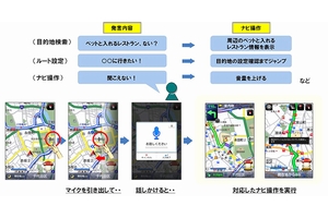 しゃべってコンシェルの技術を応用した「ドコモ ドライブネット」新機能の利用イメージ（画像：NTTドコモ）