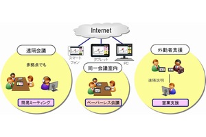 タブレットを活用した法人向けのビデオ会議サービス「KDDI TeleOffice」の利用イメージ。