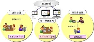 タブレットを活用した法人向けのビデオ会議サービス「KDDI TeleOffice」の利用イメージ。