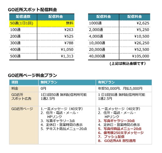 「GO近所スポット」「GO近所ページ」の利用料金一覧。