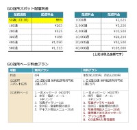 「GO近所スポット」「GO近所ページ」の利用料金一覧。