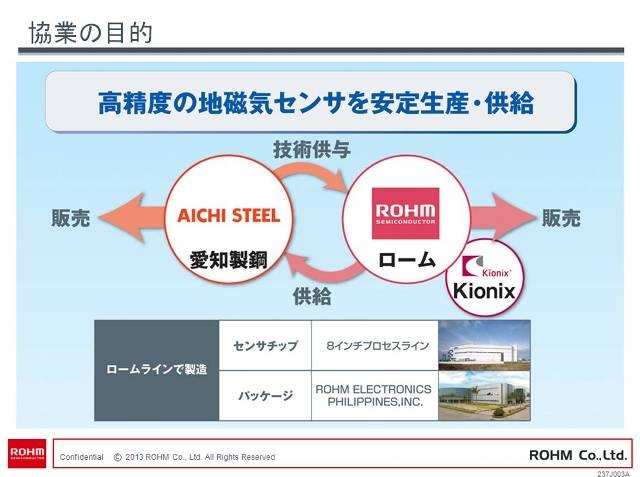 ロームと愛知製鋼が業務提携を行うと発表した。今回の提携は両社の技術を融合し、開発・生産での協力関係を構築することで、センサ市場の開拓を推進することが目的だという。