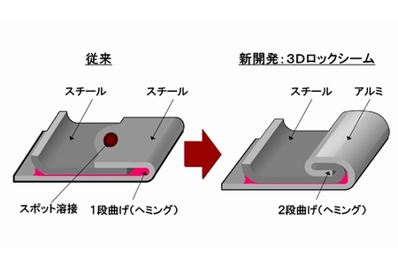 新技術の参考図（画像：ホンダ）