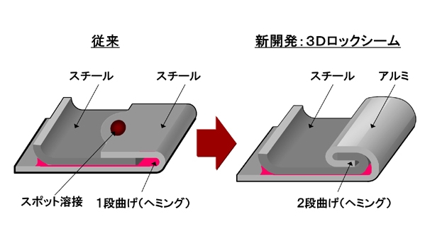 新技術の参考図（画像：ホンダ）