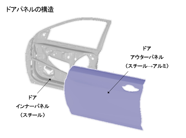 新技術の参考図（画像：ホンダ）