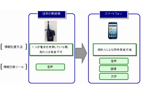 画像：全日本空輸